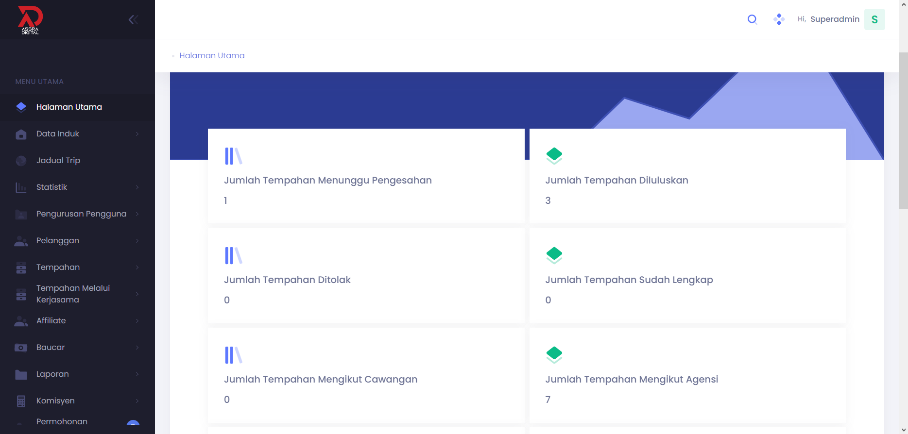 Peranan CRM dalam Meningkatkan Produktiviti Agensi Pelancongan